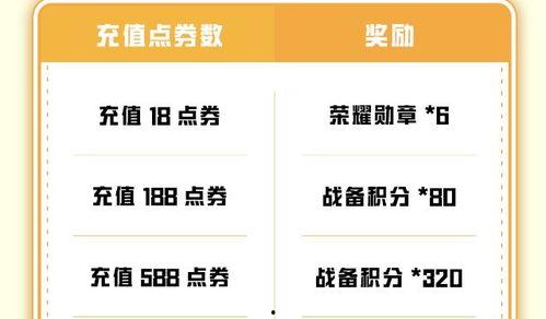 和平精英累充活动爆料最新,福利大放送，战力飙升新篇章