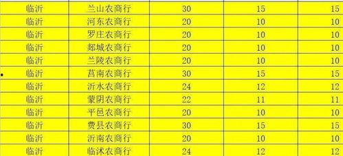 沂水农商银行爆料公告最新,揭秘银行内部惊人内幕！