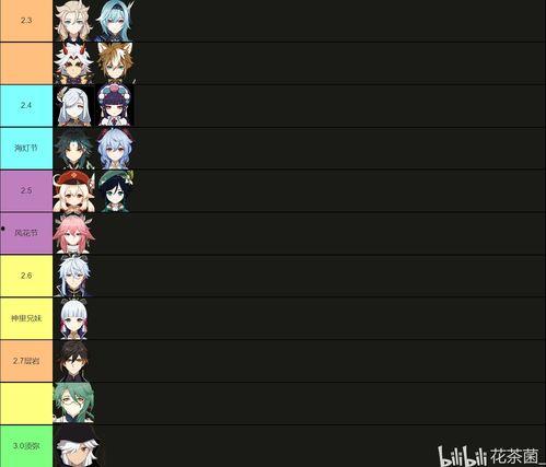 原神卡池爆料最新3.3,神秘新角色揭晓，卡池爆料引玩家热议